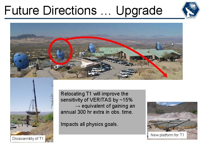 Future Directions … Upgrade Relocating T 1 will improve the sensitivity of VERITAS by