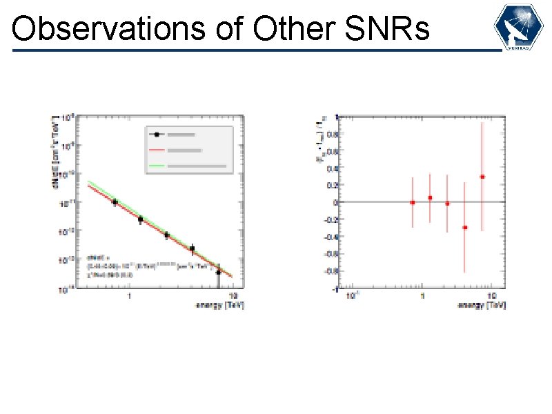 Observations of Other SNRs 