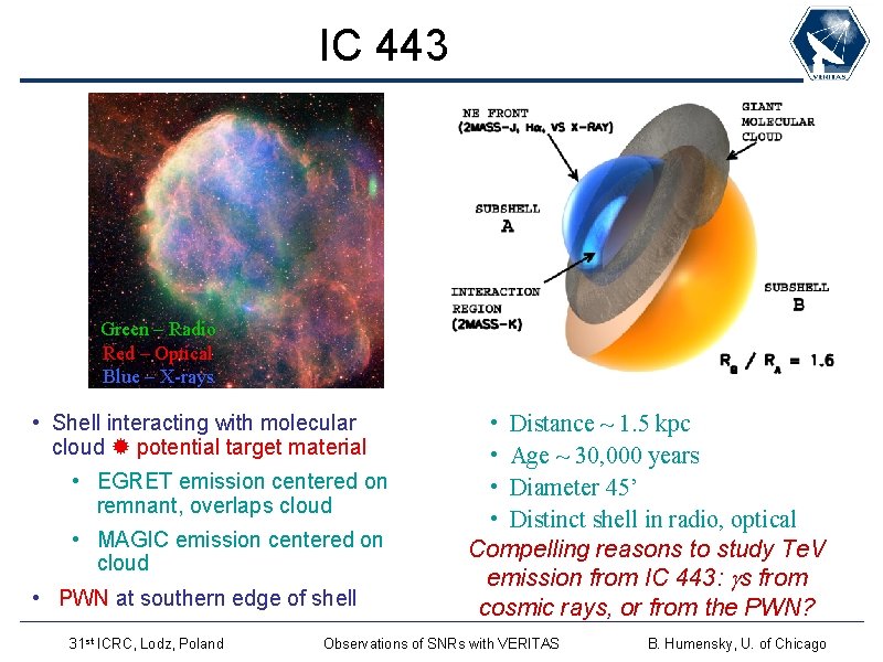 IC 443 • Green – Radio • Red – Optical • Blue – X-rays