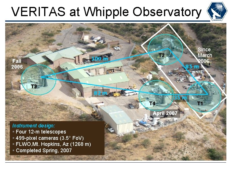 VERITAS at Whipple Observatory T 2 109 m Fall 2006 Since March 2006 85