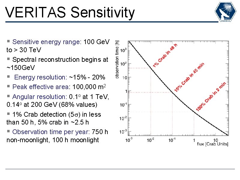 VERITAS Sensitivity § Sensitive energy range: 100 Ge. V to > 30 Te. V