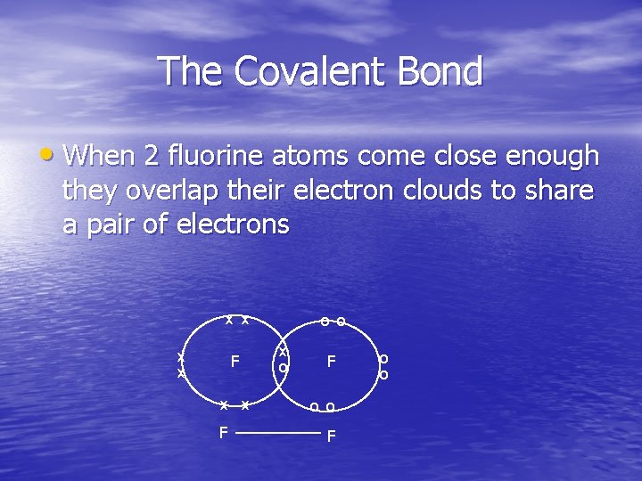 The Covalent Bond • When 2 fluorine atoms come close enough they overlap their