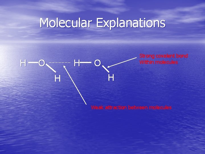 Molecular Explanations H O H H Strong covalent bond Within molecules O H Weak