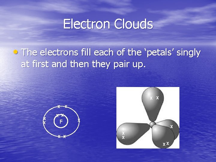 Electron Clouds • The electrons fill each of the ‘petals’ singly at first and