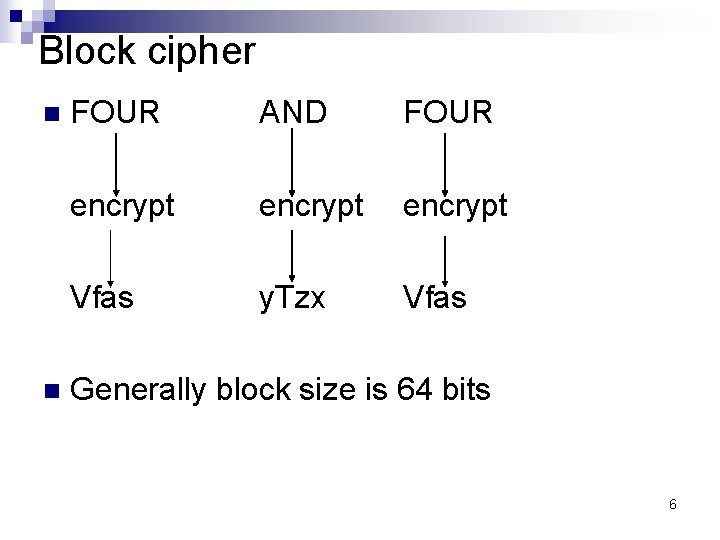 Block cipher n n FOUR AND FOUR encrypt Vfas y. Tzx Vfas Generally block