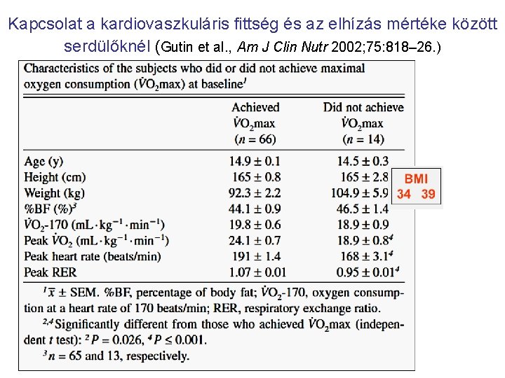Kapcsolat a kardiovaszkuláris fittség és az elhízás mértéke között serdülőknél (Gutin et al. ,
