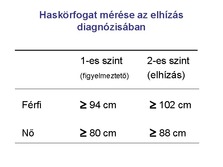 Haskörfogat mérése az elhízás diagnózisában 1 -es szint (figyelmeztető) 2 -es szint (elhízás) Férfi