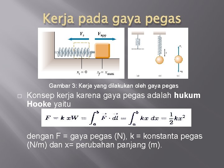 Kerja pada gaya pegas Gambar 3: Kerja yang dilakukan oleh gaya pegas � Konsep