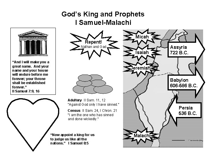 God’s King and Prophets I Samuel-Malachi Micah Repent! Nathan and Gad Isaiah “And I