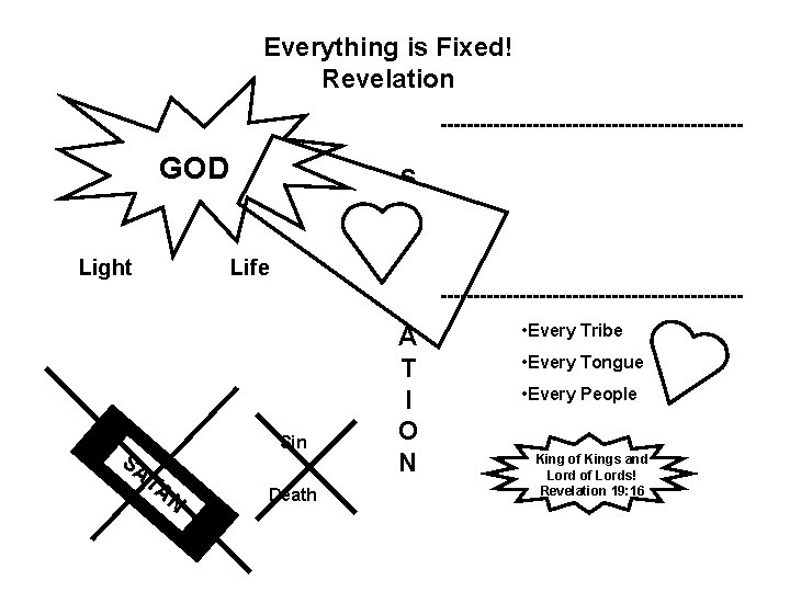 Everything is Fixed! Revelation GOD Light Life Sin SA TA N Death S E