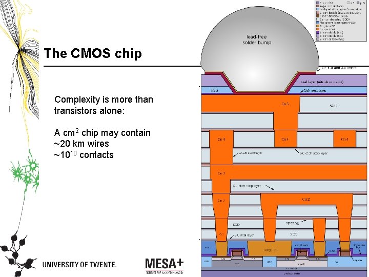 The CMOS chip Complexity is more than transistors alone: A cm 2 chip may