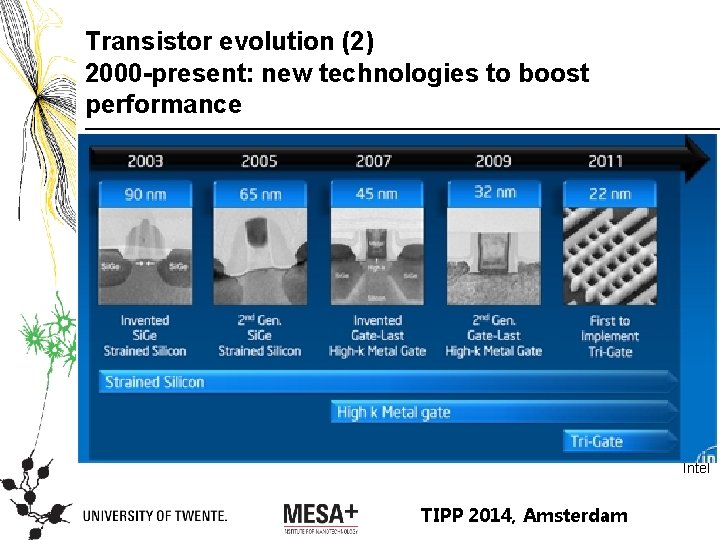 Transistor evolution (2) 2000 -present: new technologies to boost performance Intel TIPP 2014, Amsterdam