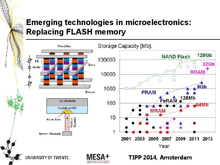 Emerging technologies in microelectronics: Replacing FLASH memory Competitors: • Resistive RAM • Phase-change RAM