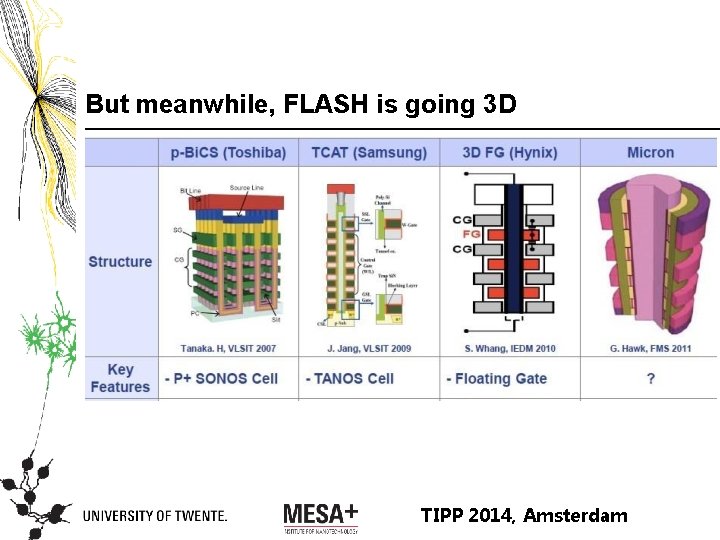 But meanwhile, FLASH is going 3 D TIPP 2014, Amsterdam 