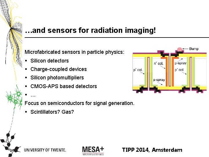 …and sensors for radiation imaging! Microfabricated sensors in particle physics: § Silicon detectors §