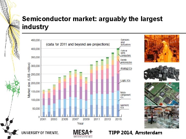 Semiconductor market: arguably the largest industry TIPP 2014, Amsterdam 