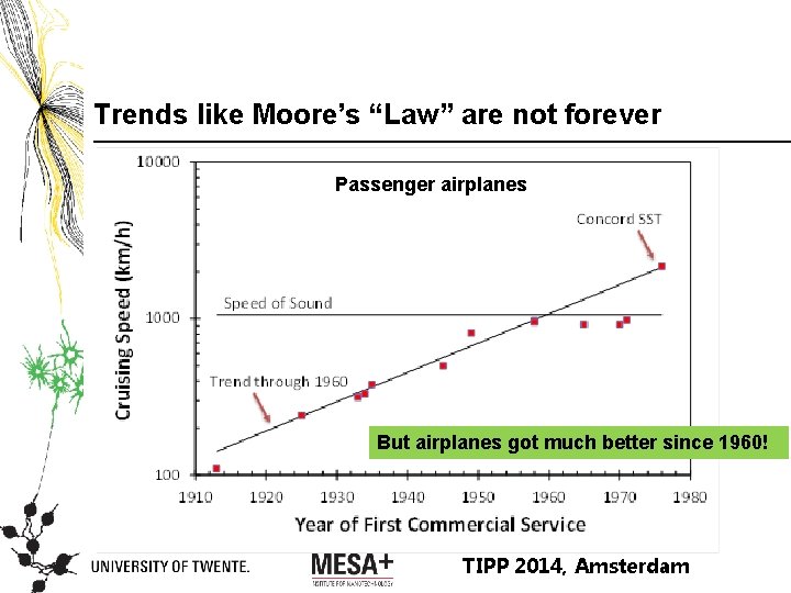 Trends like Moore’s “Law” are not forever Passenger airplanes But airplanes got much better