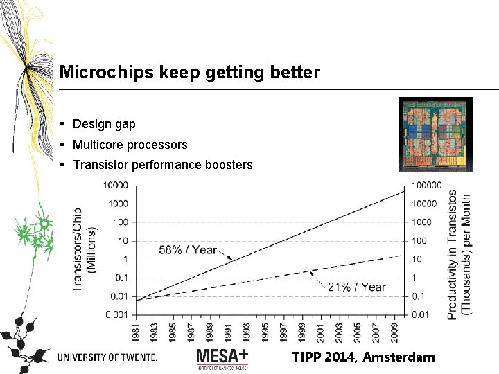 Microchips keep getting better § Design gap § Multicore processors § Transistor performance boosters