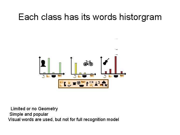 Each class has its words historgram – – – Limited or no Geometry Simple