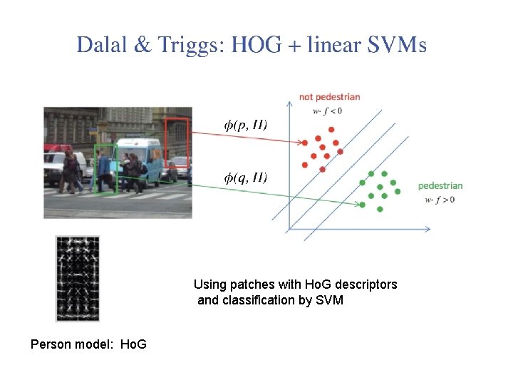 Using patches with Ho. G descriptors and classification by SVM Person model: Ho. G