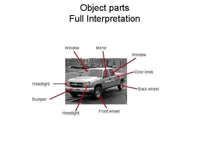 Object parts Full Interpretation Window Mirror Window Door knob Headlight Back wheel Bumper Headlight