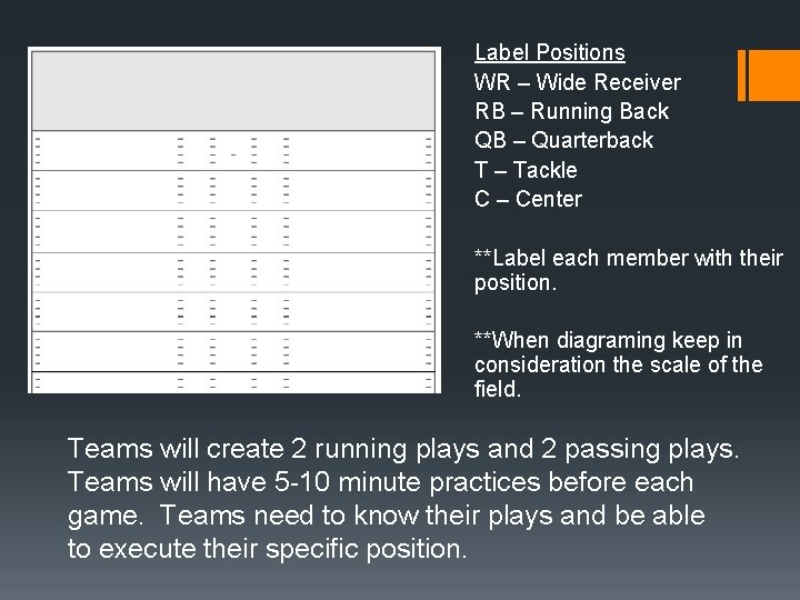 Label Positions WR – Wide Receiver RB – Running Back QB – Quarterback T