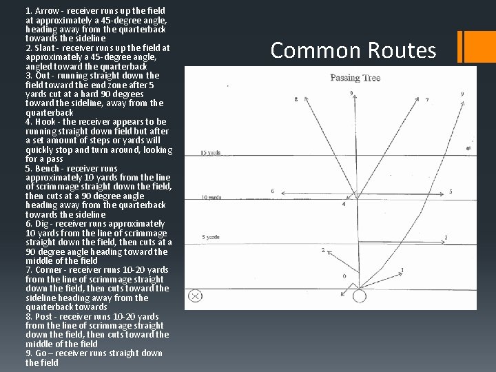 1. Arrow - receiver runs up the field at approximately a 45 -degree angle,