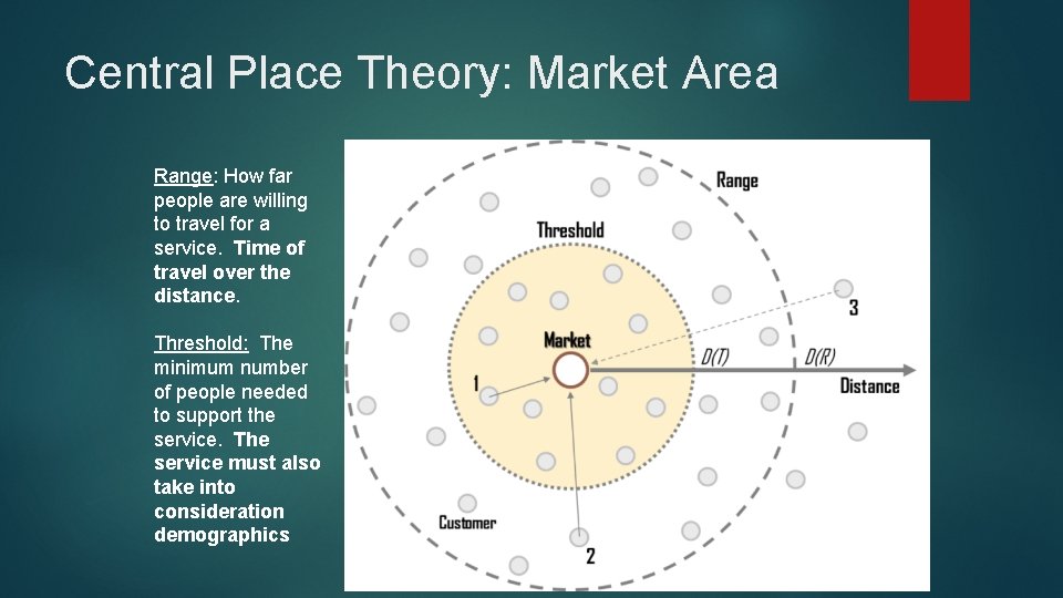 Central Place Theory: Market Area Range: How far people are willing to travel for Central Place Theory: Market Area Range: How far people are willing to travel for