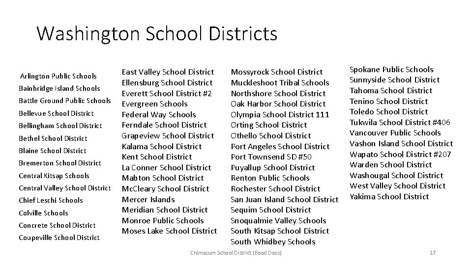 Washington School Districts Arlington Public Schools Bainbridge Island Schools Battle Ground Public Schools Bellevue