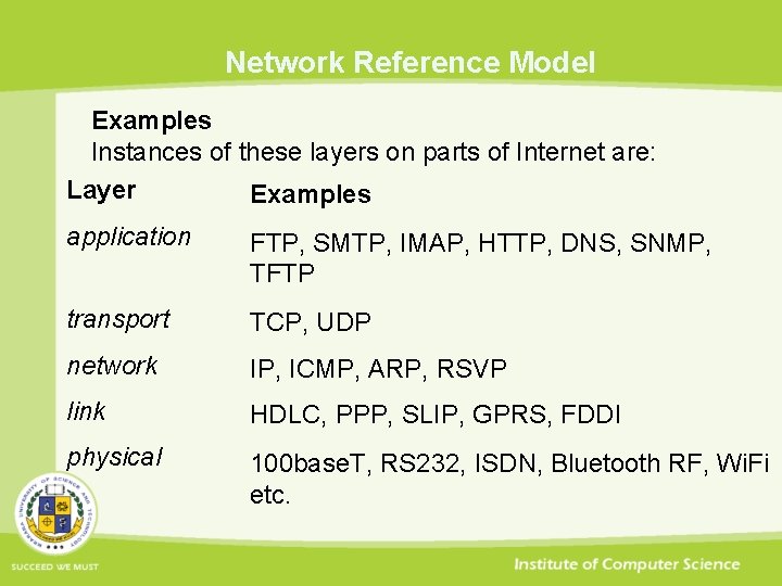 Network Reference Model Examples Instances of these layers on parts of Internet are: Layer