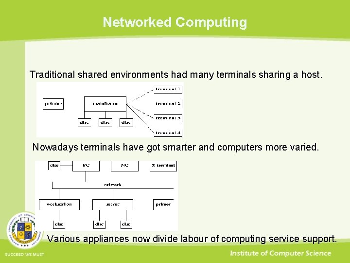 Networked Computing Traditional shared environments had many terminals sharing a host. Nowadays terminals have