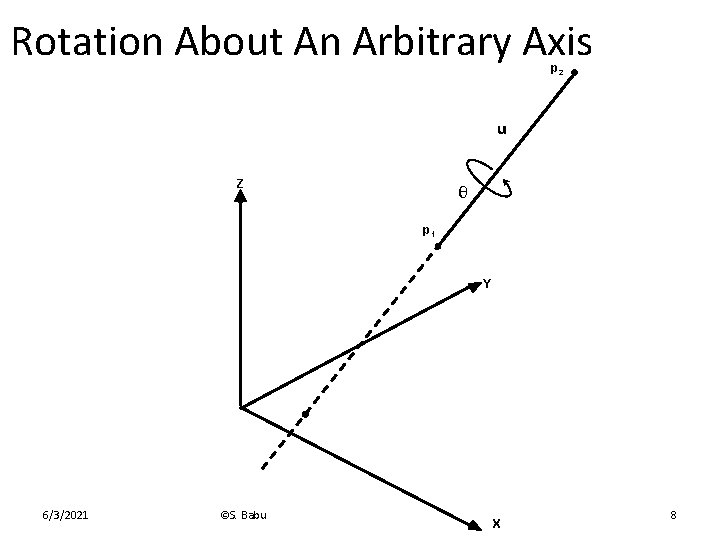 Rotation About An Arbitrary Axis p 2 u Z θ p 1 Y 6/3/2021