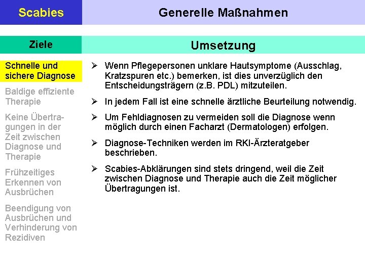 Scabies Generelle Maßnahmen Ziele Umsetzung Schnelle und sichere Diagnose Baldige effiziente Therapie Ø Wenn