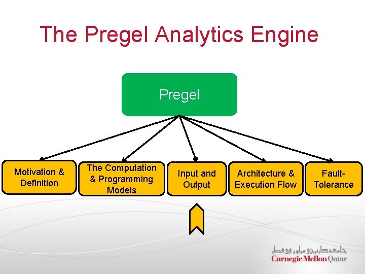 The Pregel Analytics Engine Pregel Motivation & Definition The Computation & Programming Models Input