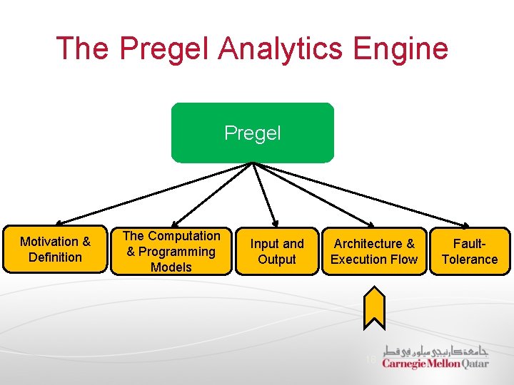 The Pregel Analytics Engine Pregel Motivation & Definition The Computation & Programming Models Input