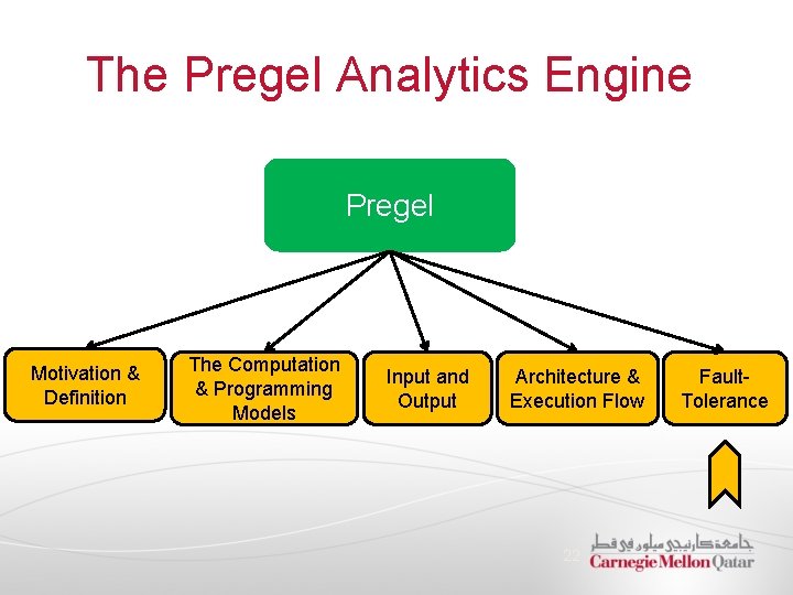 The Pregel Analytics Engine Pregel Motivation & Definition The Computation & Programming Models Input