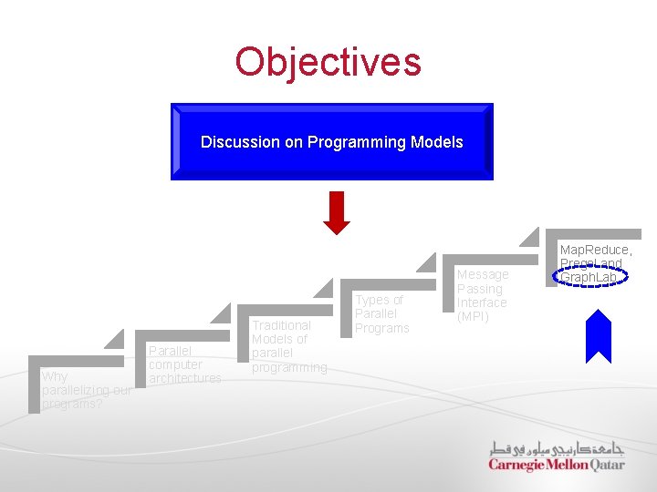Objectives Discussion on Programming Models Why parallelizing our programs? Parallel computer architectures Traditional Models
