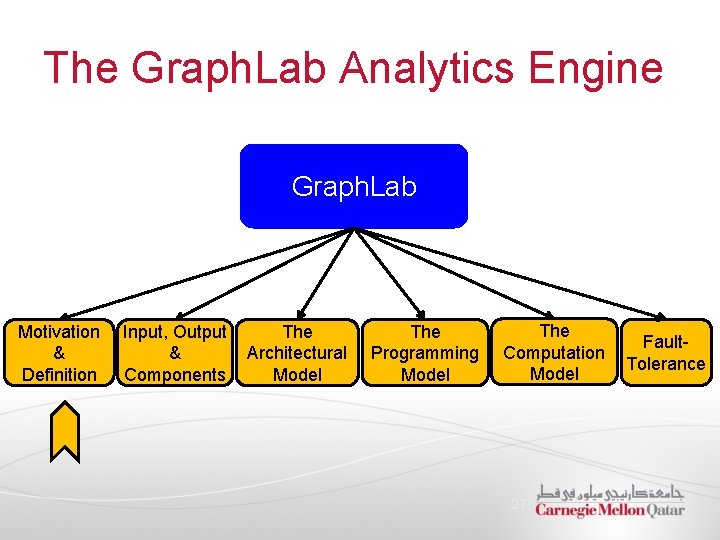 The Graph. Lab Analytics Engine Graph. Lab Motivation & Definition Input, Output & Components