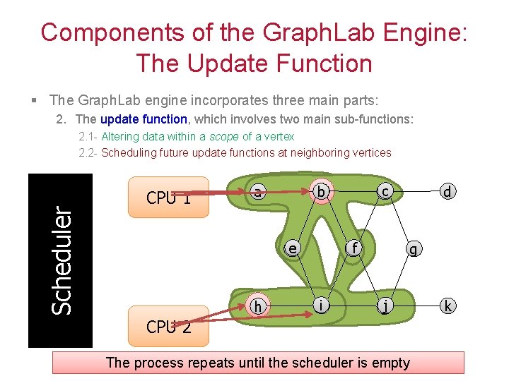 Components of the Graph. Lab Engine: The Update Function § The Graph. Lab engine