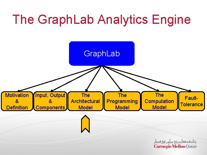 The Graph. Lab Analytics Engine Graph. Lab Motivation & Definition Input, Output & Components