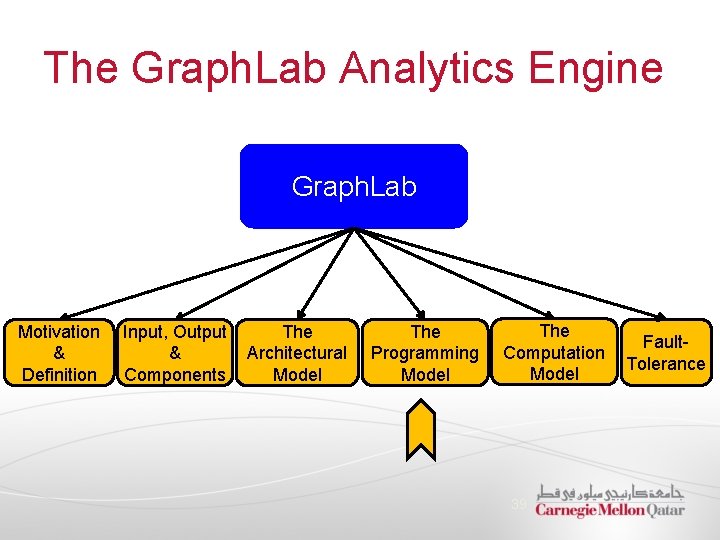 The Graph. Lab Analytics Engine Graph. Lab Motivation & Definition Input, Output & Components