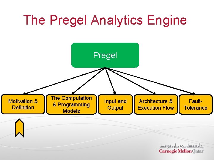 The Pregel Analytics Engine Pregel Motivation & Definition The Computation & Programming Models Input