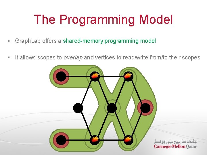The Programming Model § Graph. Lab offers a shared-memory programming model § It allows