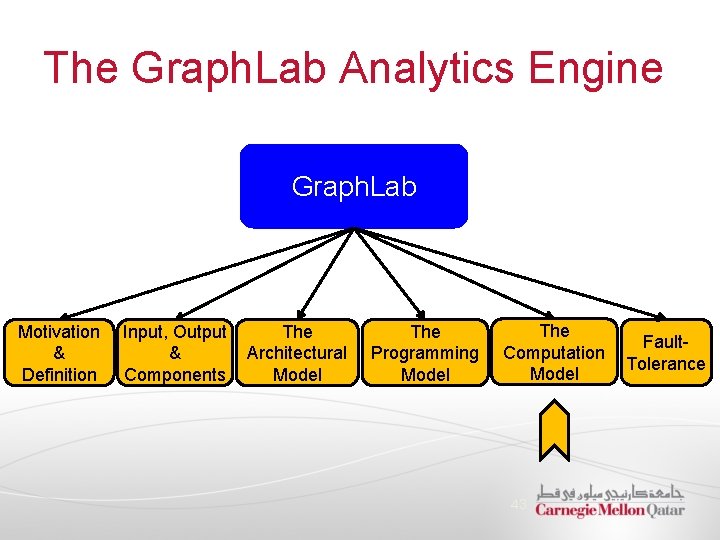 The Graph. Lab Analytics Engine Graph. Lab Motivation & Definition Input, Output & Components