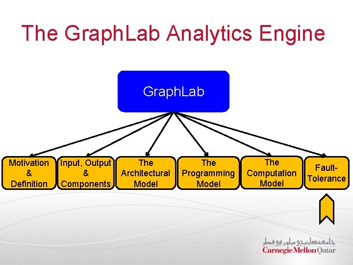 The Graph. Lab Analytics Engine Graph. Lab Motivation & Definition Input, Output & Components