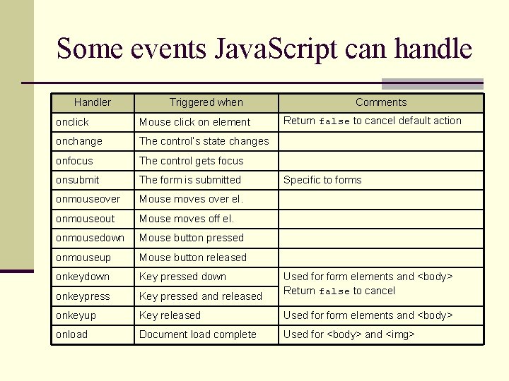 Some events Java. Script can handle Handler Triggered when Comments Return false to cancel