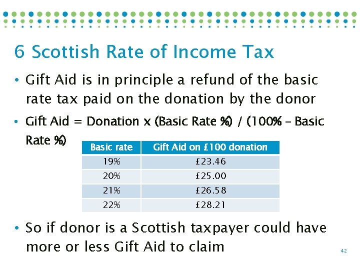 6 Scottish Rate of Income Tax • Gift Aid is in principle a refund