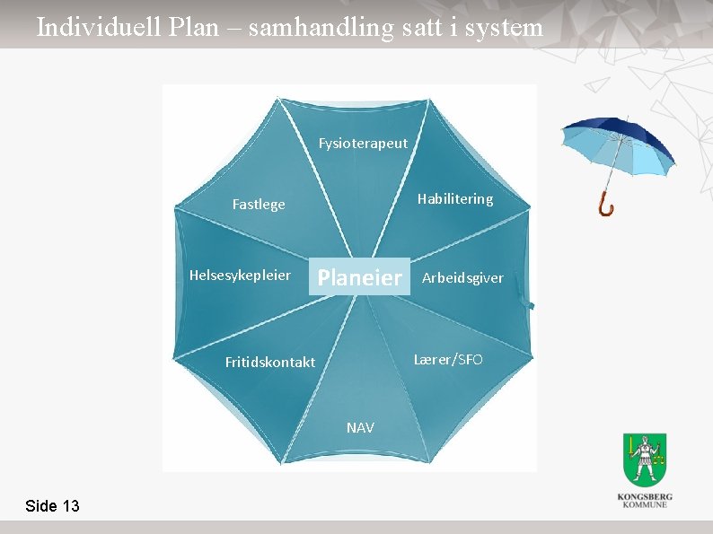 Individuell Plan – samhandling satt i system Fysioterapeut Habilitering Fastlege Helsesykepleier Planeier Lærer/SFO Fritidskontakt