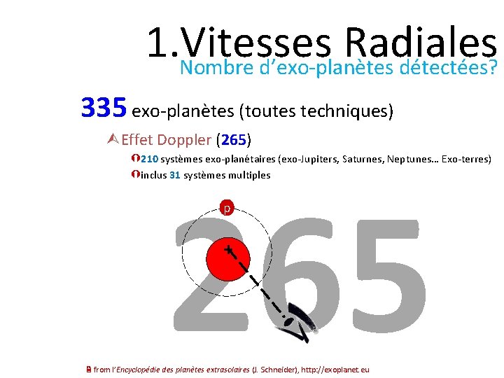 1. Vitesses Radiales Nombre d’exo-planètes détectées? 335 exo-planètes (toutes techniques) Effet Doppler (265) 210