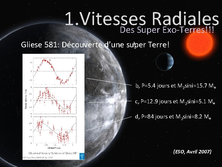 1. Vitesses Radiales Des Super Exo-Terres!!! Gliese 581: Découverte d’une super Terre! b, P=5.